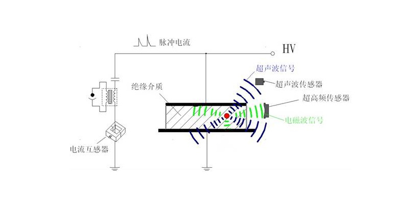 CA888亚洲城集团