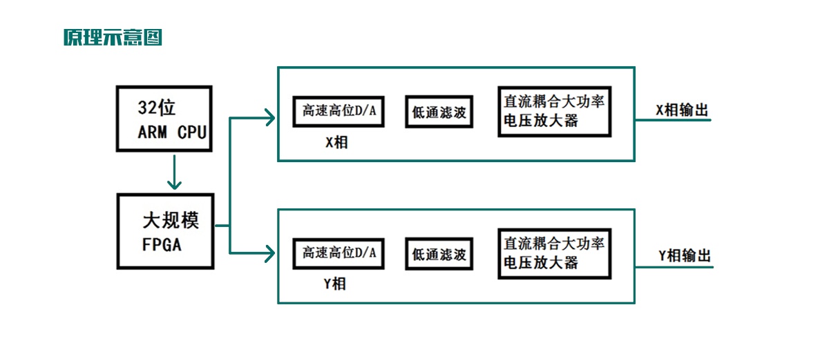 CA888亚洲城集团