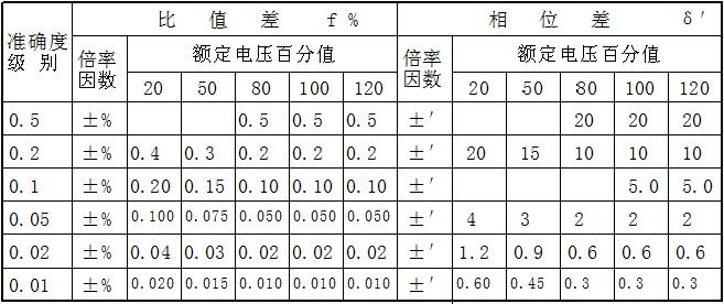 CA888亚洲城集团