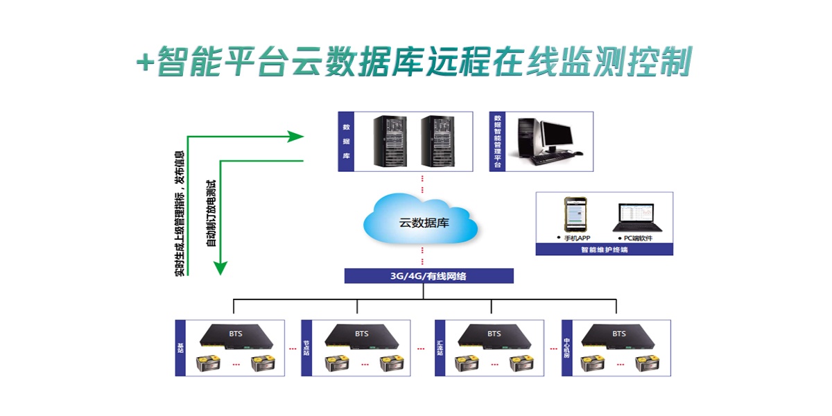 CA888亚洲城集团