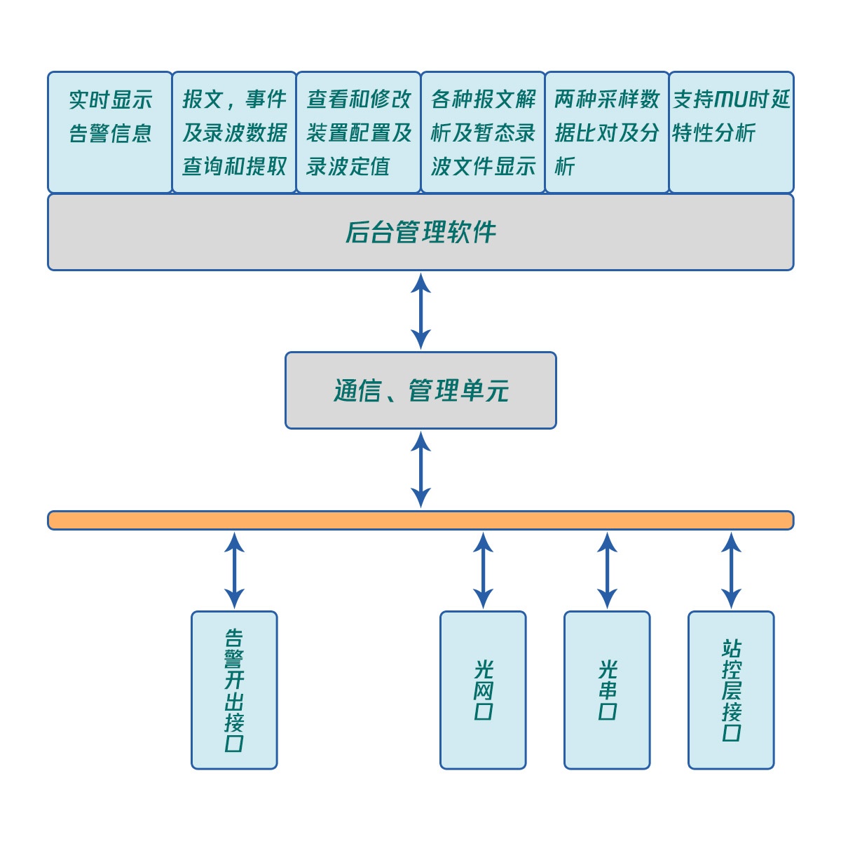 CA888亚洲城集团
