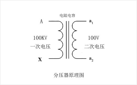 CA888亚洲城集团