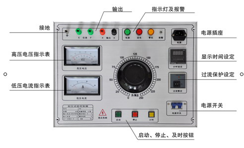 CA888亚洲城集团-耐压测试仪是测什么的