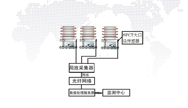 北京客户采购我司一批局放监测设备