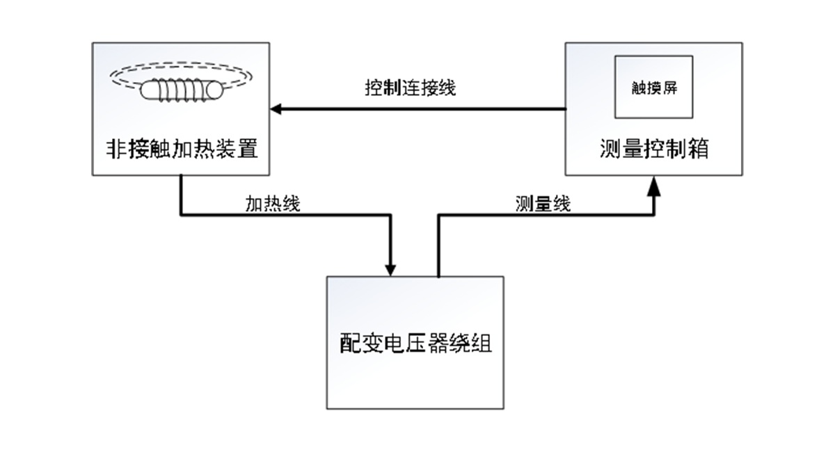 CA888亚洲城集团