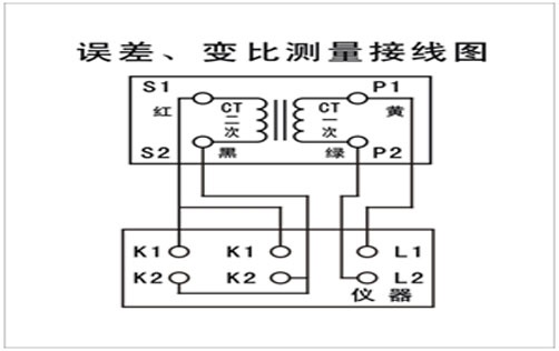 CA888亚洲城集团