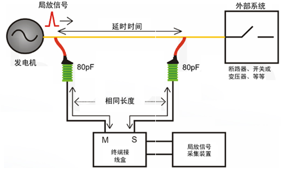 CA888亚洲城集团