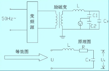 串联谐振原理.png